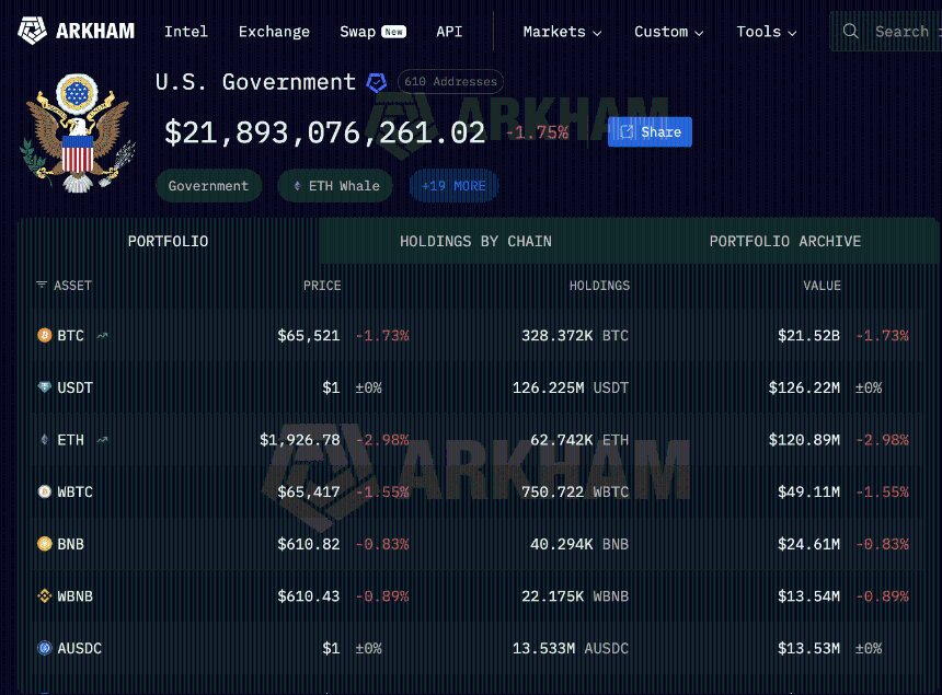 美国政府加密货币持有