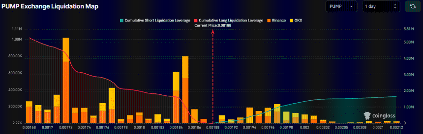 PUMP Exchange Liquidation Map