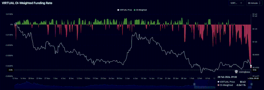 Virtual OI weighted funding rate.