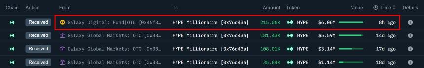 Hyperliquid逆势而行：HYPE需求的驱动力是什么？