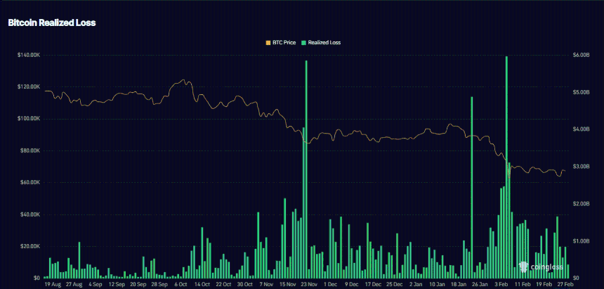 比特币跌破关键水平，二月惨跌后市如何？