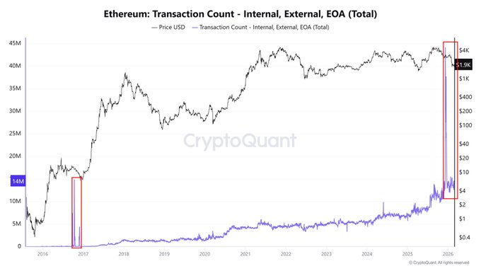 以太坊价格预测：失去1900美元支撑后，ETH下一步将如何？