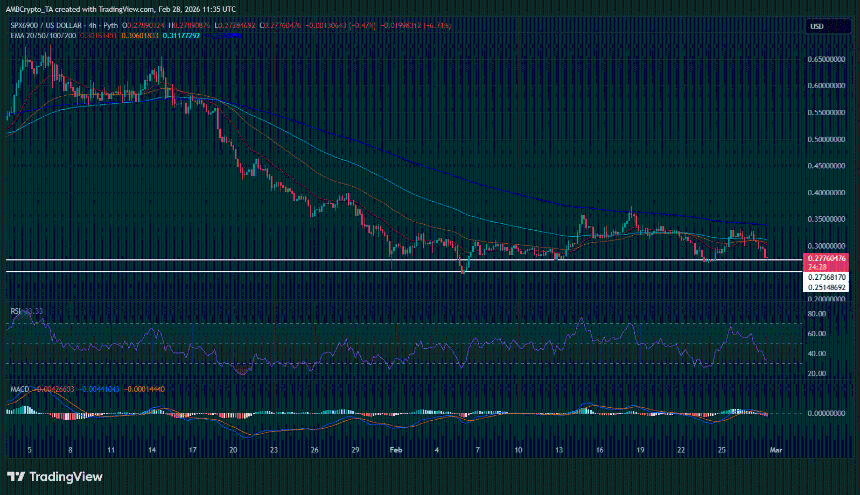评估SPX6900暴跌55%：为何SPX多头需要守住0.27美元