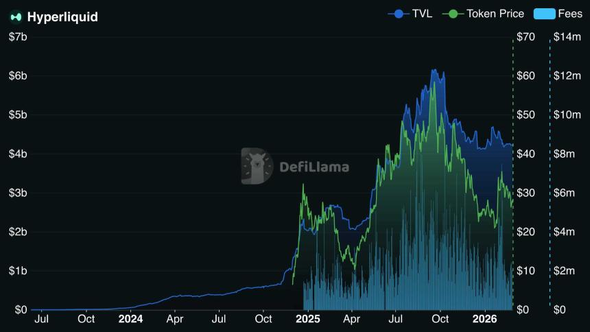 Hyperliquid逆势而行：HYPE需求的驱动力是什么？