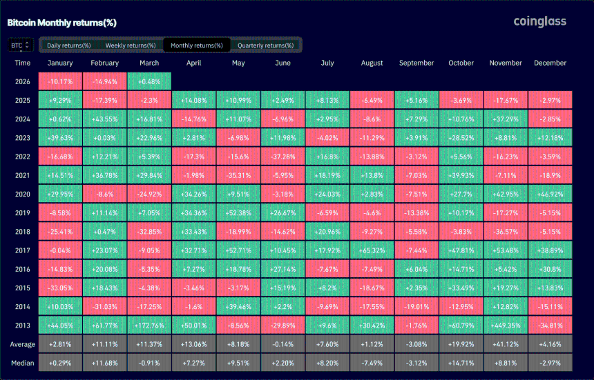 比特币跌破关键水平，二月惨跌后市如何？
