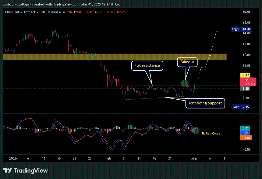 Chainlink ETF自12月以来零流出，这对LINK意味着什么？