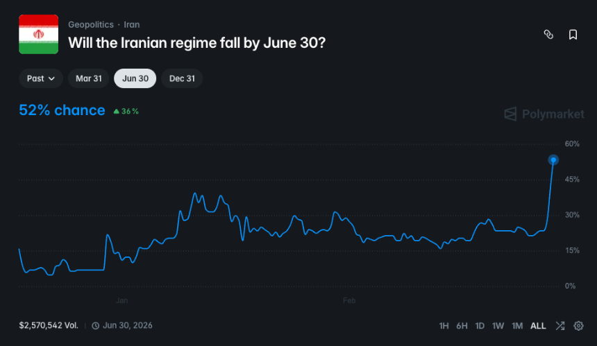 Polymarket市场截图