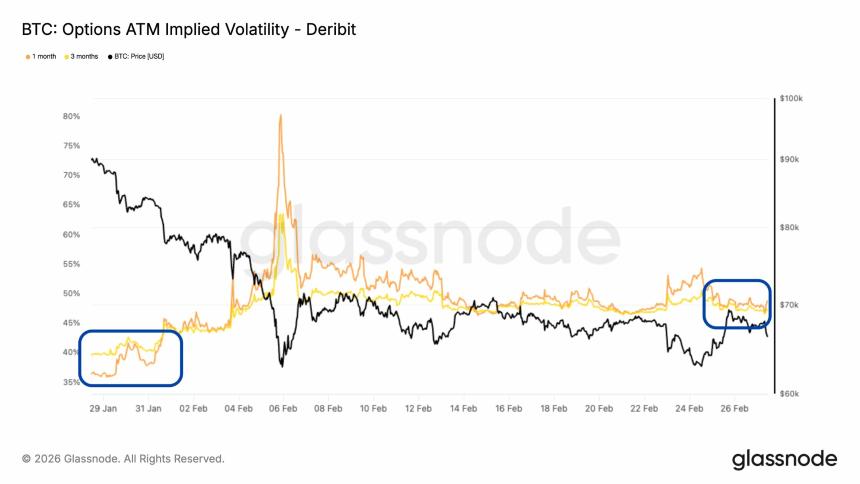 比特币隐含波动率