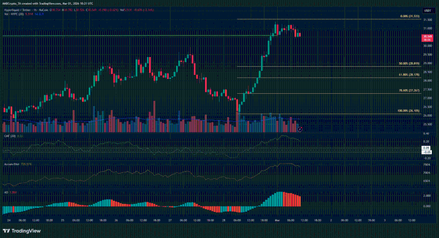 Hyperliquid 1-hour Chart