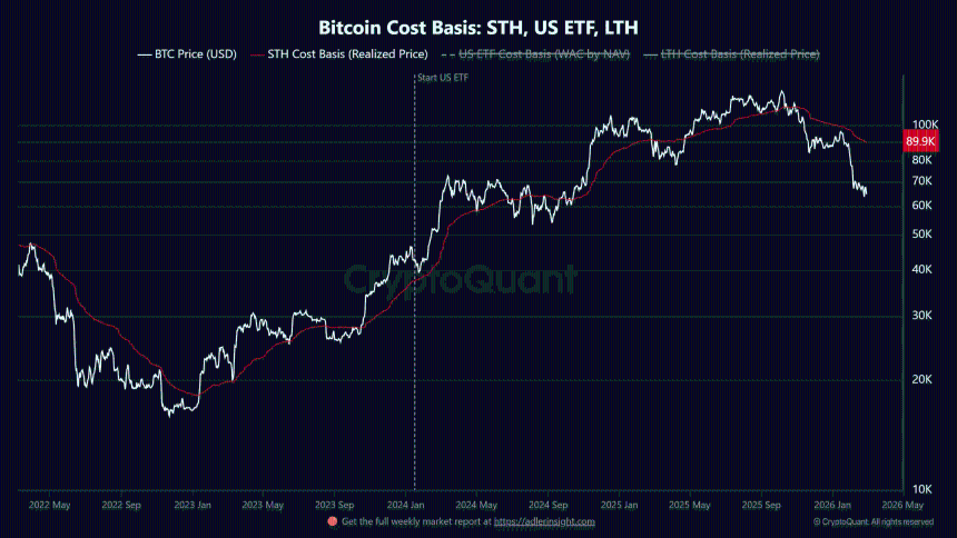 比特币跌破关键水平，二月惨跌后市如何？