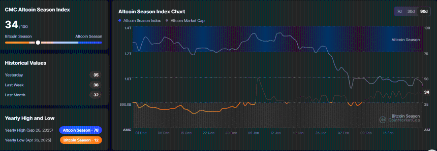 Hyperliquid逆势而行：HYPE需求的驱动力是什么？