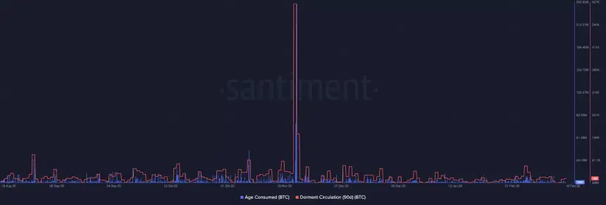 比特币的链上指标