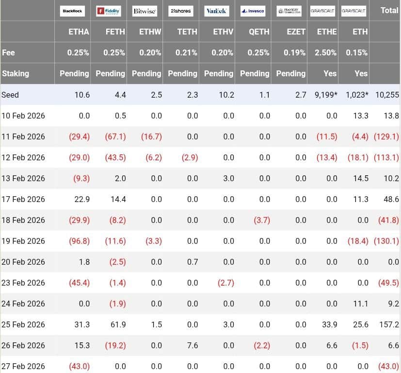 以太坊杠杆退潮：巨鲸并未抛售