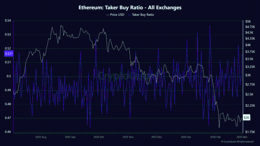 以太坊杠杆退潮：巨鲸并未抛售