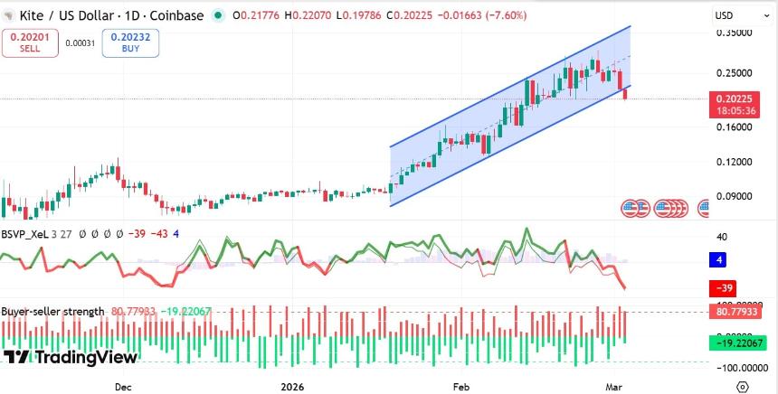 kite seller pressure to price