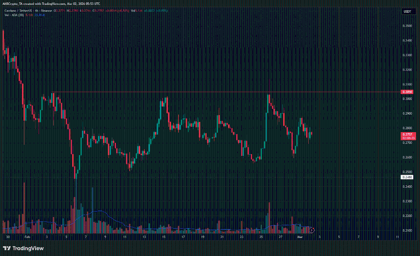 Cardano 4小时图表