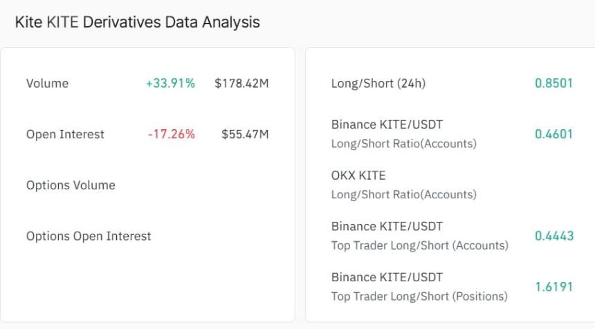 KITE derivatives data analysis