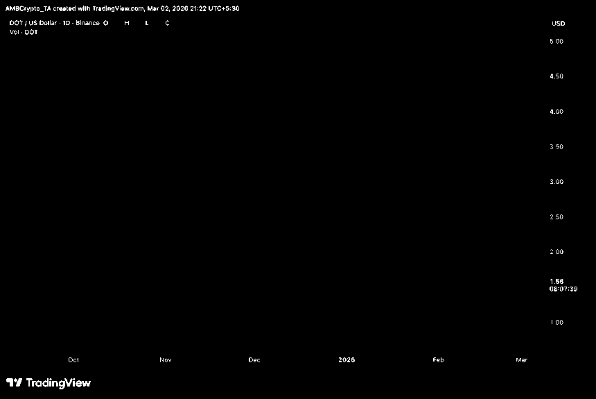 波卡24小时价格趋势图