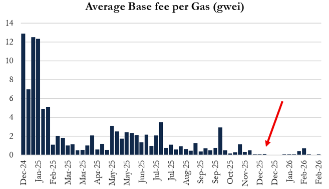 华尔街做空ETH：Vitalik已知情抢跑，Tom Lee还执迷不悟
