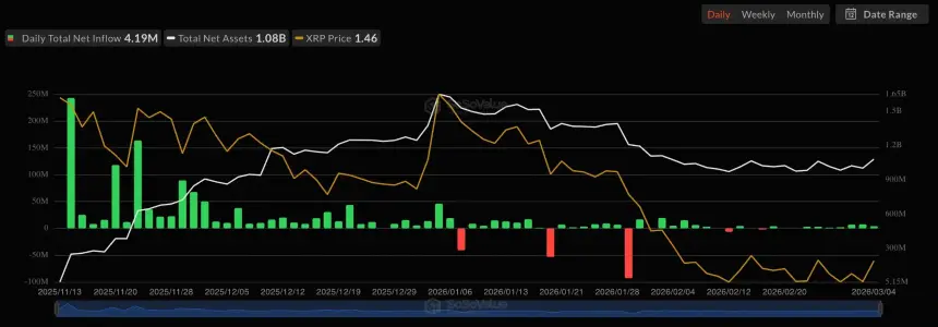 XRP ETF inflow analysis