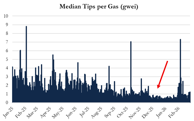 华尔街做空ETH：Vitalik已知情抢跑，Tom Lee还执迷不悟