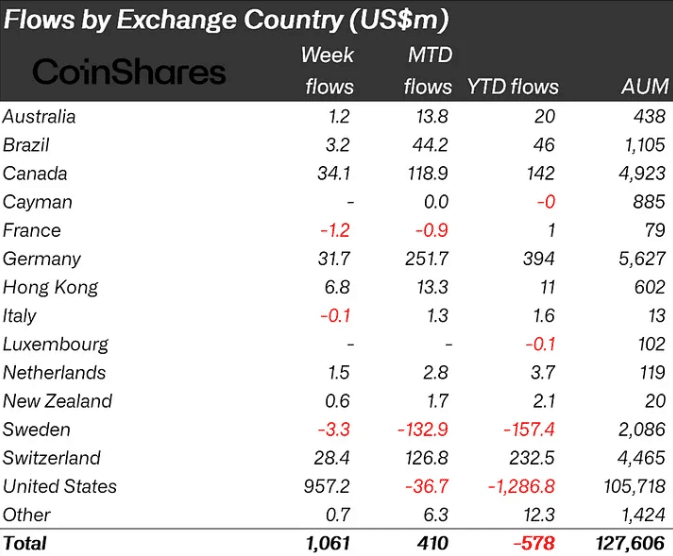 Canada crypto ETF