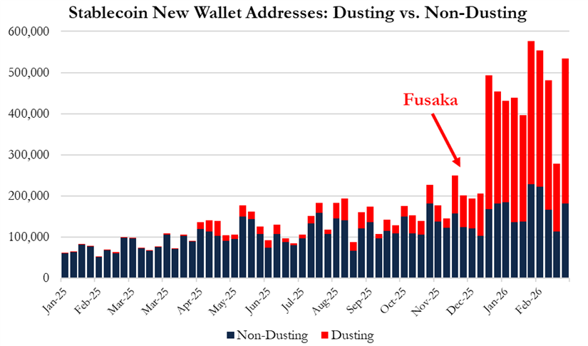 华尔街做空ETH：Vitalik已知情抢跑，Tom Lee还执迷不悟