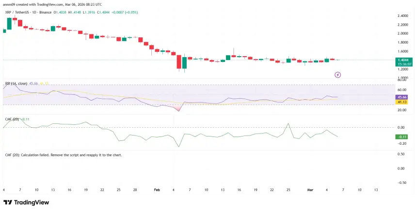 XRP新闻：自10月10日市场暴跌以来，巨鲸累计购入41.8亿枚XRP - 2