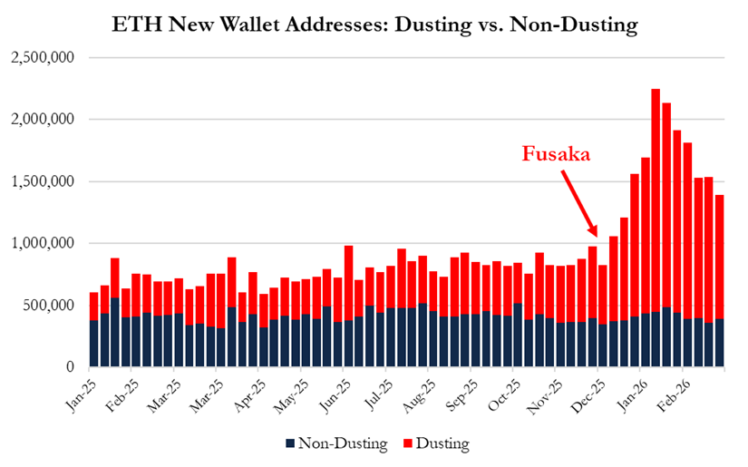 华尔街做空ETH：Vitalik已知情抢跑，Tom Lee还执迷不悟