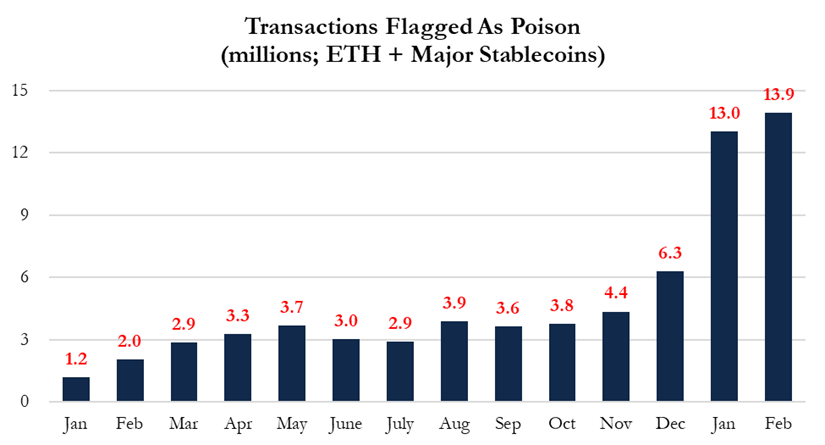 华尔街做空ETH：Vitalik已知情抢跑，Tom Lee还执迷不悟