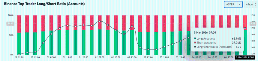 ASTER鲸鱼资本轮动能否引发0.8美元突破？