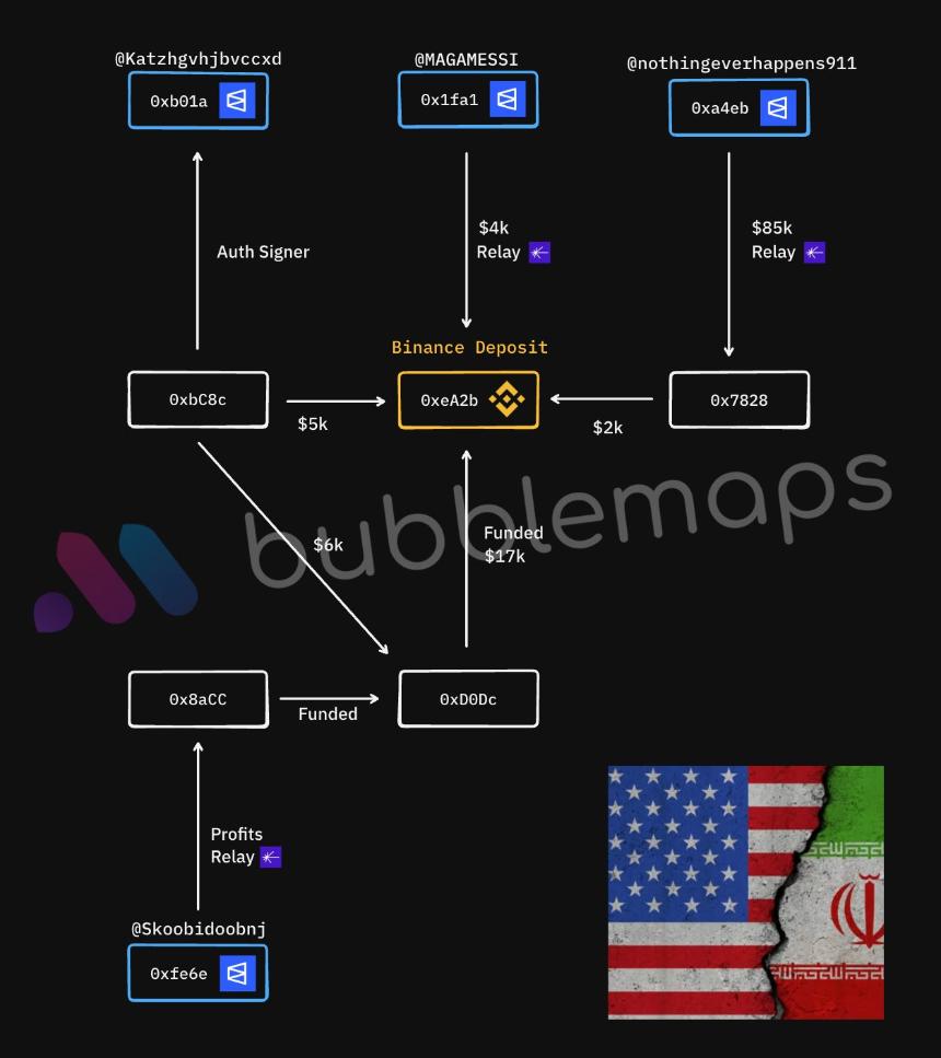与伊朗打击相关的钱包链接