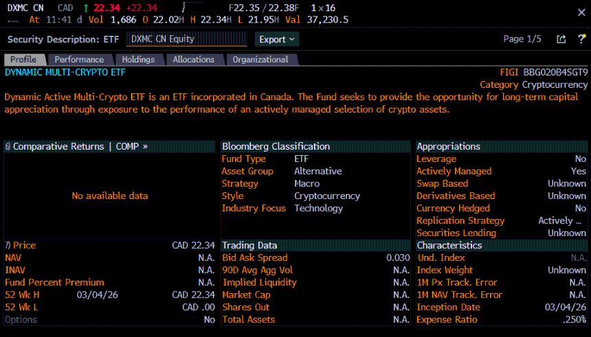 Canada crypto ETFs