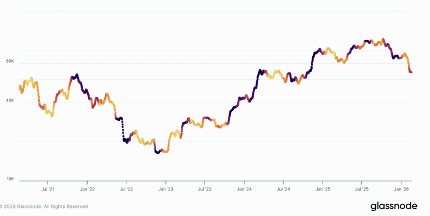 PrimeXBT：中东冲突下比特币与股市脱钩，链上数据是否确认底部？