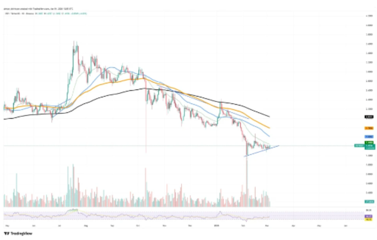 Ripple (XRP) 新ETF流入增加，Mutuum Finance (MUTM) 协议开发取得进展