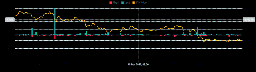 Ethereum long liquidation