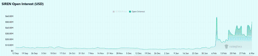 SIREN暴涨28%：空头挤压能否点燃下一轮涨势？