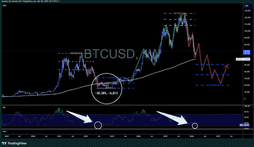 PrimeXBT：中东冲突下比特币与股市脱钩，链上数据是否确认底部？