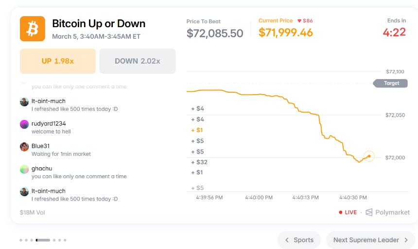 Polymarket 新版网站 重新定义新闻媒体
