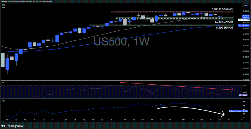 PrimeXBT：中东冲突下比特币与股市脱钩，链上数据是否确认底部？