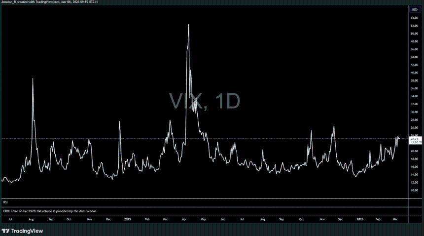 PrimeXBT：中东冲突下比特币与股市脱钩，链上数据是否确认底部？