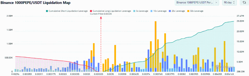 PEPE Liquidation Map