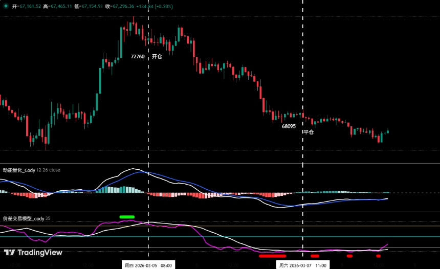 比特币超跌反弹验证：反弹不是反转 | 特邀分析