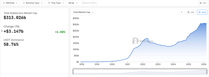 稳定币地位抬升后，老伙伴Circle和Stripe互抢地盘