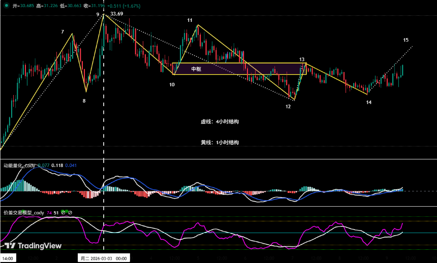 比特币超跌反弹验证：反弹不是反转 | 特邀分析