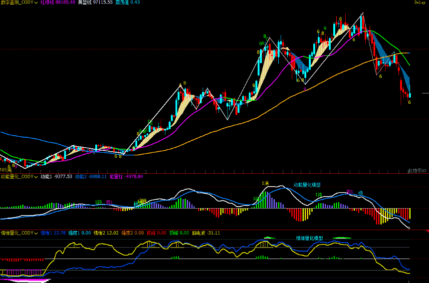 比特币超跌反弹验证：反弹不是反转 | 特邀分析
