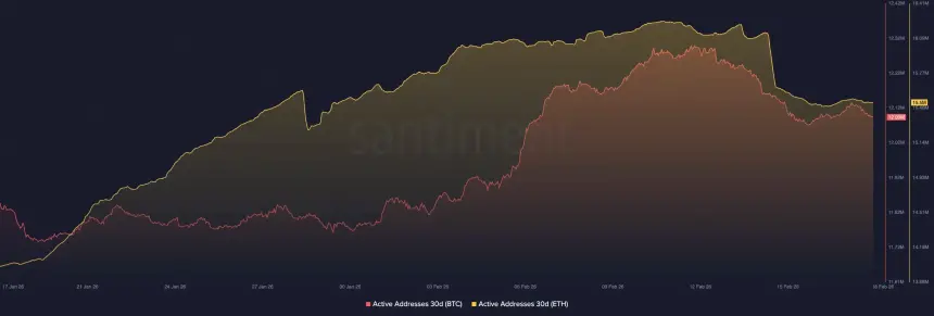比特币和以太坊活跃地址
