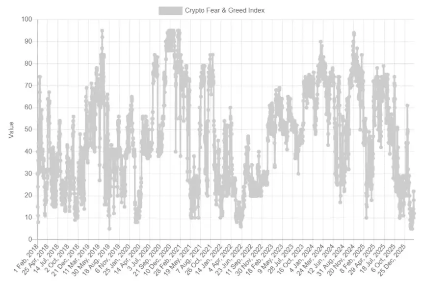 Quinten关于极度恐惧的分析