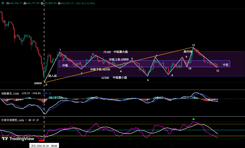 比特币超跌反弹验证：反弹不是反转 | 特邀分析