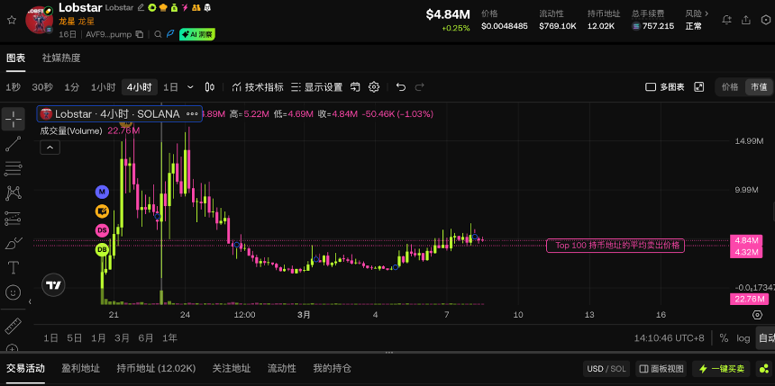 AI 觉醒第一步，从学会搞钱开始